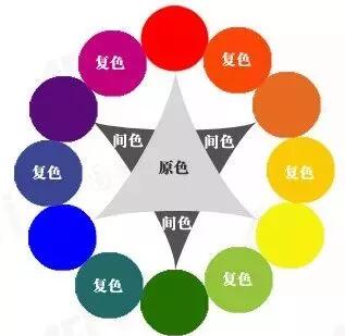 聚乙烯蠟 聚乙烯蠟